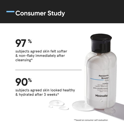 Minimalist Face Wash for Dry Skin with Hyaluronic Acid & Aquaporin Booster 5% – Gentle Hydrating Cleanser for Women & Men, 3.4 Fl Oz (100 ml)