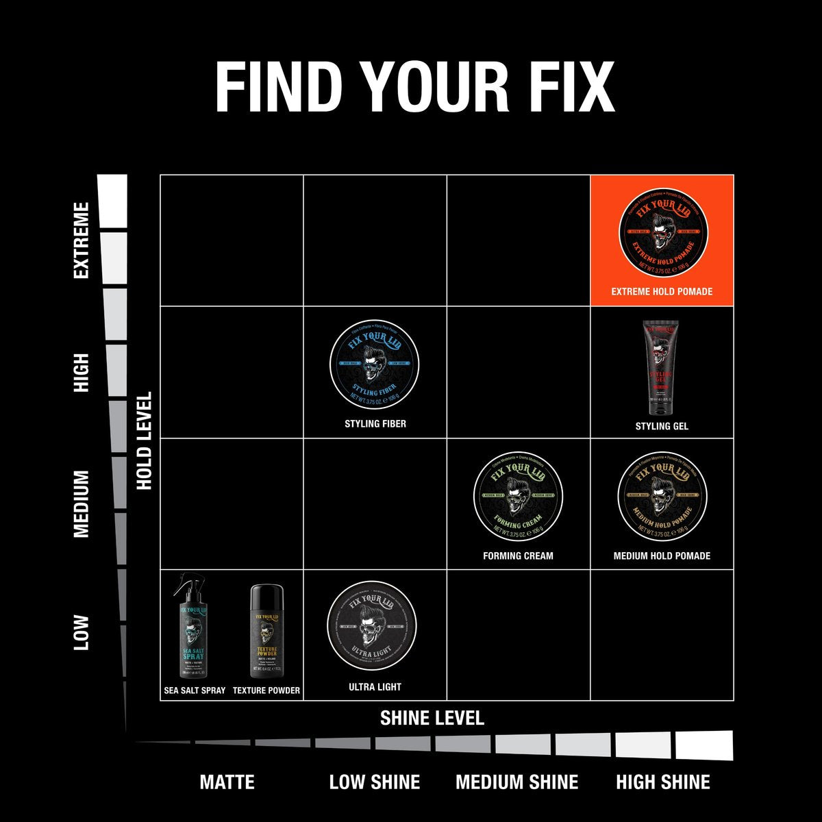 Fix Your Lid Extreme Hold Hair Pomade for Men - High Shine Water Based Hair Gel 3.75 oz - görsel 5