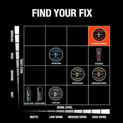 Fix Your Lid Extreme Hold Hair Pomade for Men - High Shine Water Based Hair Gel 3.75 oz