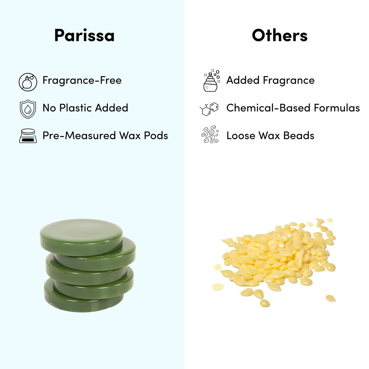 Parissa Hard Wax Refill Pods – 15 Pods (13.2 oz) No-Strip Hot Wax with Natural Beeswax for Brazilian, Bikini & Facial Hair Removal, Sensitive Skin Avelisse