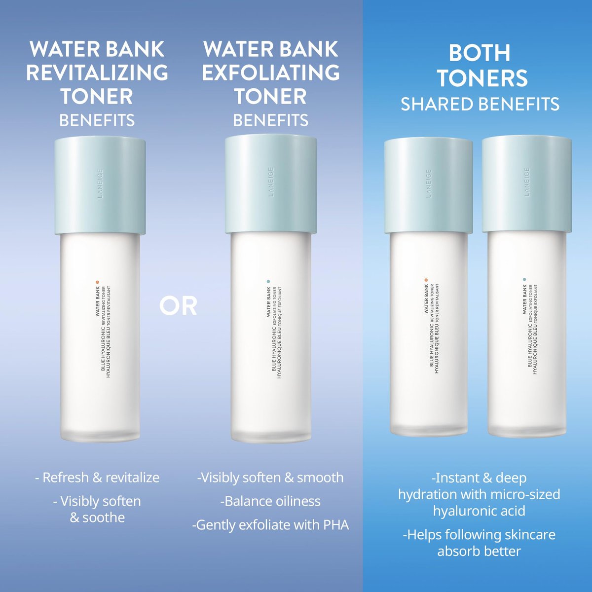 LANEIGE Water Bank Blue Hyaluronic Exfoliating Toner – Gentle PHA Toner for Smooth, Soft, & Deeply Hydrated Skin Avelisse