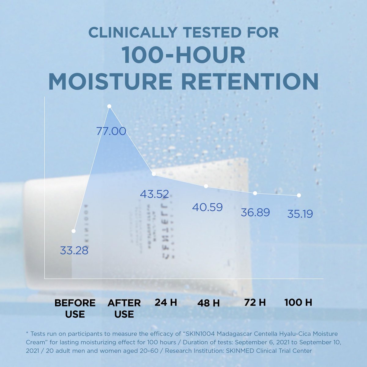 SKIN1004 Hyalu-Cica Moisture Cream – Deep Hydration Face Moisturizer with Hyaluronic Acid & Centella, Lightweight Gel Cream for Korean Skin Care, 2.53 fl oz (75ml) Avelisse