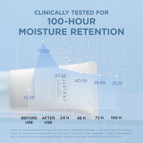 SKIN1004 Hyalu-Cica Moisture Cream – Deep Hydration Face Moisturizer with Hyaluronic Acid & Centella, Lightweight Gel Cream for Korean Skin Care, 2.53 fl oz (75ml) Avelisse