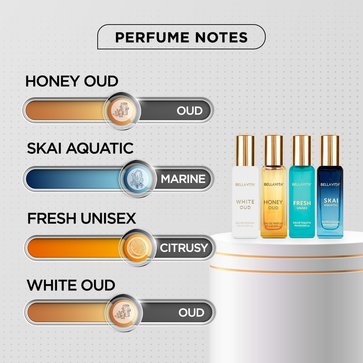 Bella Vita Luxury Unisex Perfume Gift Set – 4 x 80ml | Honey Oud, White Oud, Skai, Fresh | Perfume for Men and Women Avelisse