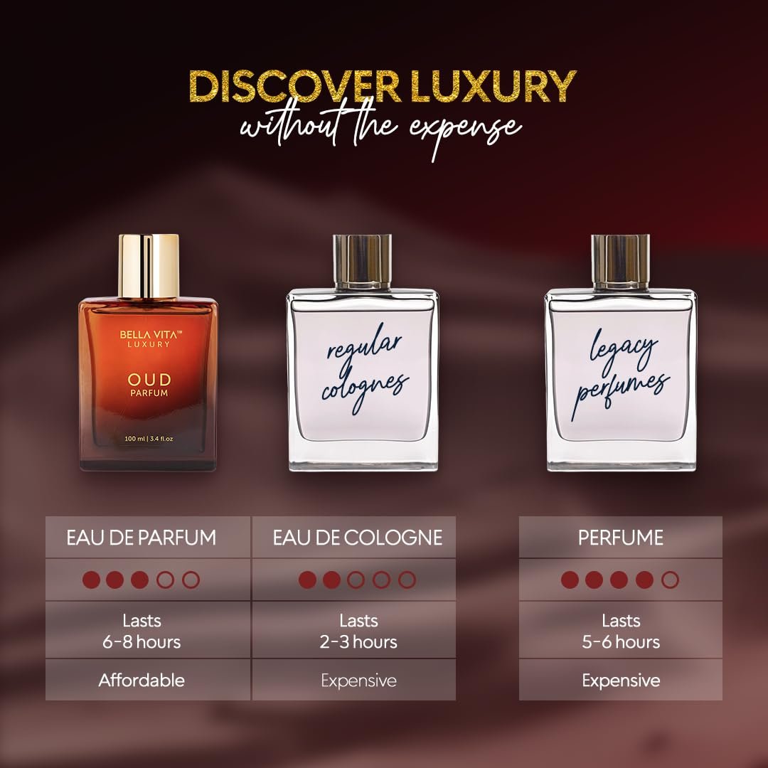 Bellavita Luxury OUD Eau de Parfum 100ml - Woody, Caramel, Floral Oud & Musk Unisex Fragrance Avelisse