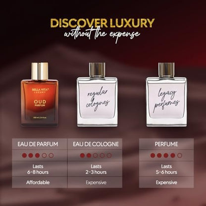 Bellavita Luxury OUD Eau de Parfum 100ml - Woody, Caramel, Floral Oud & Musk Unisex Fragrance Avelisse