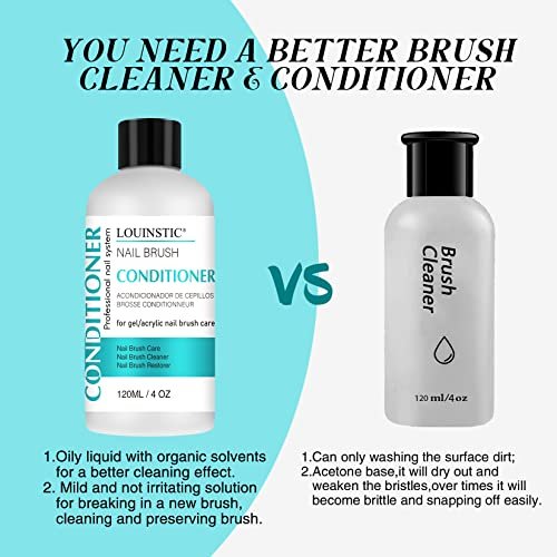 LOUINSTIC Acrylic Nail Brush Cleaner - 4 Fl Oz, Quickly Clean Gel/Acrylic Nail Brushes, Paint Brushes, Airbrushes, Art Tools, Nail Brush Cleaner Conditioner Preserver and Restorer - görsel 6