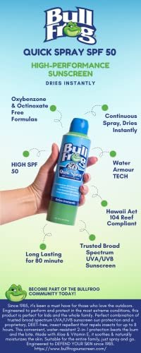 Bullfrog Quik Spray Sunscreen SPF 50 – Oxybenzone & Octinoxate Free – Broad Spectrum UVA/UVB, 3 oz (Pack of 2) Avelisse