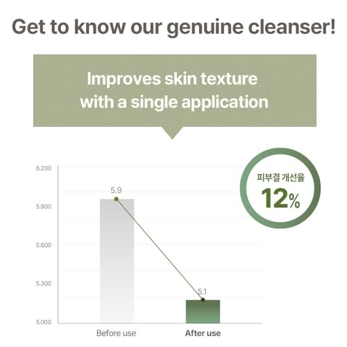 mixsoon Master Gentle Recipe Foam Cleanser - Mild Exfoliation Daily Cleanser with Amino Acid Complex and Cica, Soft Foam for Clear, Moisturized Skin (150ml / 5.07 fl. oz.) Avelisse