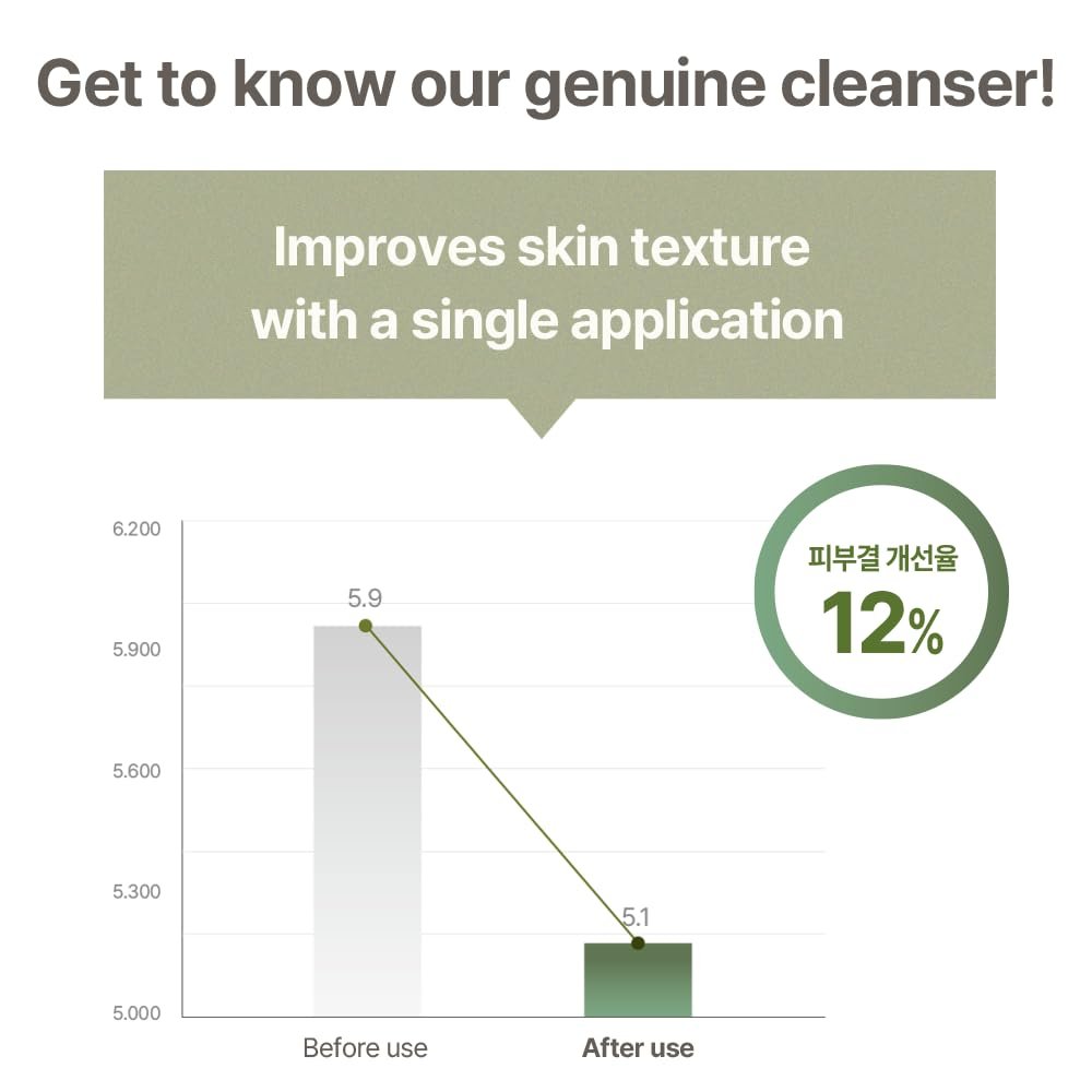 mixsoon Master Gentle Recipe Foam Cleanser - Mild Exfoliation Daily Cleanser with Amino Acid Complex and Cica, Soft Foam for Clear, Moisturized Skin (150ml / 5.07 fl. oz.) Avelisse