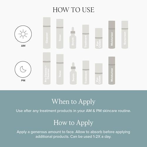 DRMTLGY Water Créme Face Moisturizer for Dry Skin - Lightweight Daily Moisturizer for Women & Men Avelisse