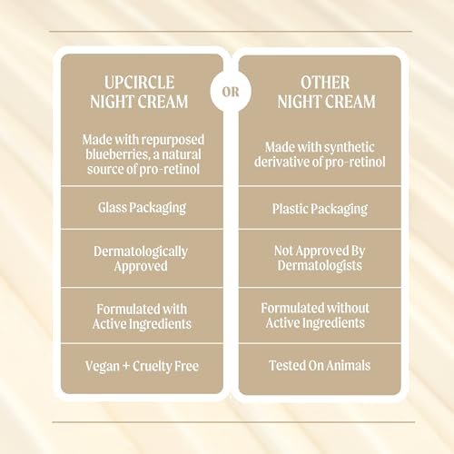 UPCIRCLE Night Cream with Hyaluronic Acid + Niacinamide - Nourishing Unscented Anti-Aging Moisturizer for Sensitive Skin - Vegan & Cruelty-Free - 1.85 oz Avelisse