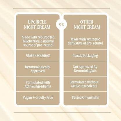 UPCIRCLE Night Cream with Hyaluronic Acid + Niacinamide - Nourishing Unscented Anti-Aging Moisturizer for Sensitive Skin - Vegan & Cruelty-Free - 1.85 oz Avelisse