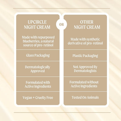 UPCIRCLE Night Cream with Hyaluronic Acid + Niacinamide - Nourishing Unscented Anti-Aging Moisturizer for Sensitive Skin - Vegan & Cruelty-Free - 1.85 oz Avelisse