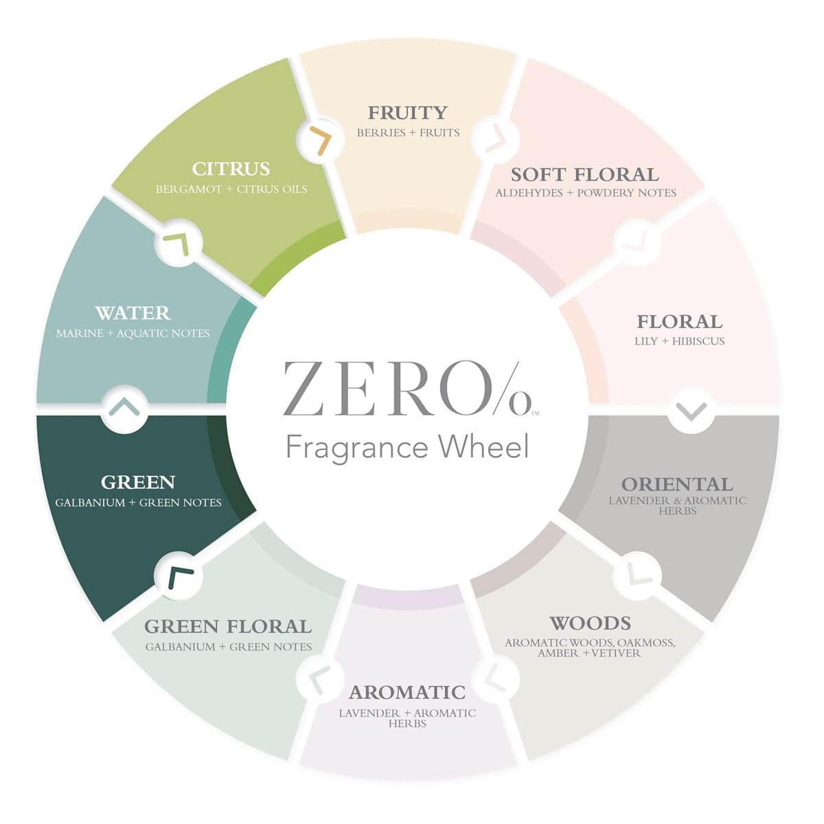 Gilchrist & Soames Zero% Unisex Shampoo – Natural, Sulfate Free, Paraben Free, Cruelty Free Formula for All Hair Types, Gentle Hair & Scalp Cleansing with Fresh Botanical Scent, 15.5 oz Avelisse