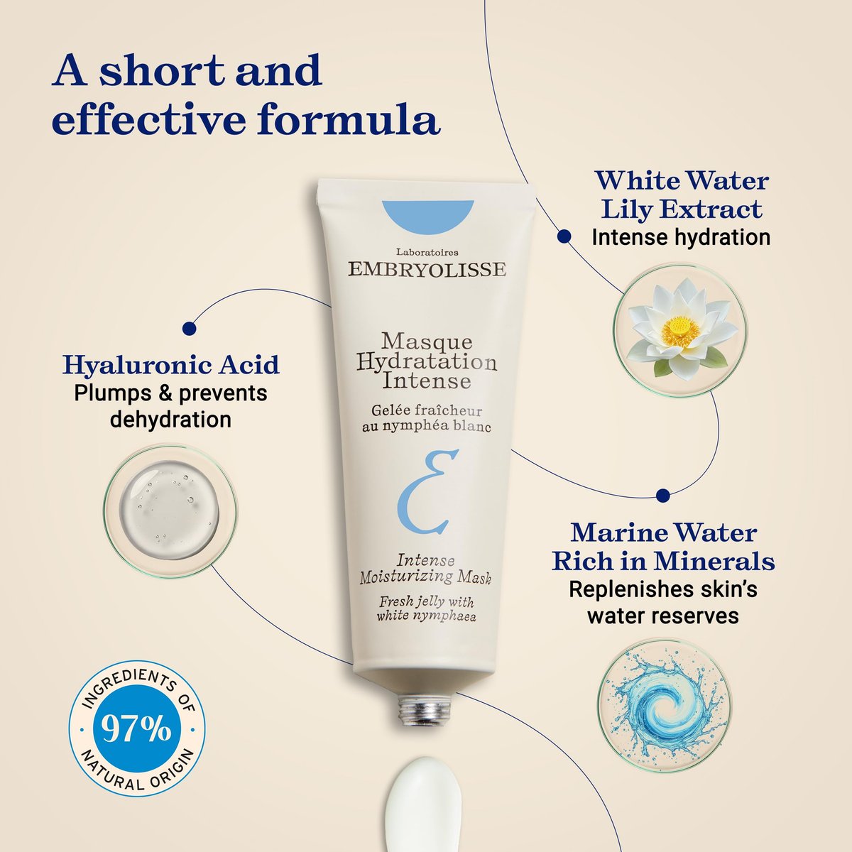 Embryolisse Intense Moisturizing Face Mask – Ultra-Hydrating Hyaluronic Acid Treatment for Plump, Soothed Skin (1.7 Fl Oz) Avelisse
