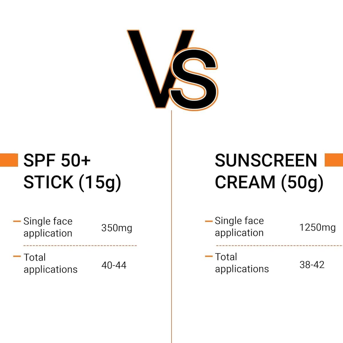 Sotrue SPF 50+ Daily Sunscreen Stick - Lightweight, Water Resistant, No White Cast, Broad Spectrum PA++++, Non Sticky Dewy Finish, Mess Free Sun Protection for Face & Body (15g) - görsel 9
