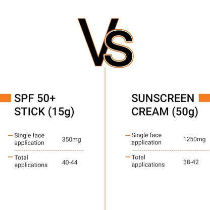 Sotrue SPF 50+ Daily Sunscreen Stick - Lightweight, Water Resistant, No White Cast, Broad Spectrum PA++++, Non Sticky Dewy Finish, Mess Free Sun Protection for Face & Body (15g)