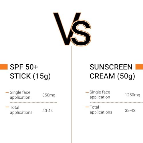 Sotrue SPF 50+ Daily Sunscreen Stick - Lightweight, Water Resistant, No White Cast, Broad Spectrum PA++++, Non Sticky Dewy Finish, Mess Free Sun Protection for Face & Body (15g) - görsel 10