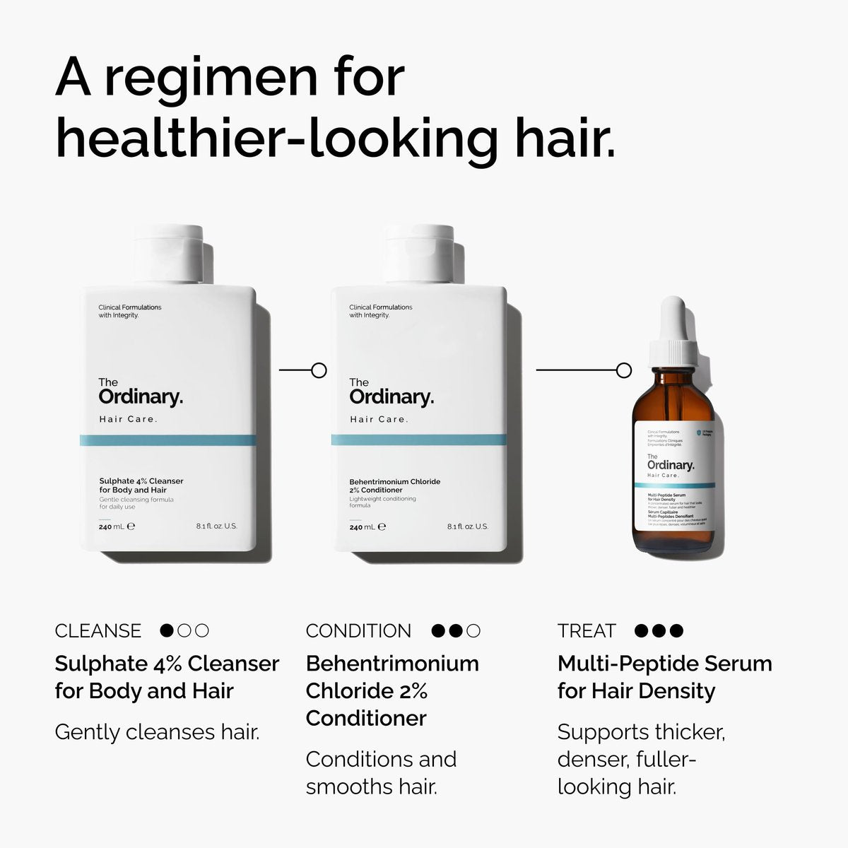 The Ordinary Sulphate 4% Cleanser for Body and Hair – Gentle Fragrance-Free Shampoo and Body Wash, 8.1 fl oz - görsel 9