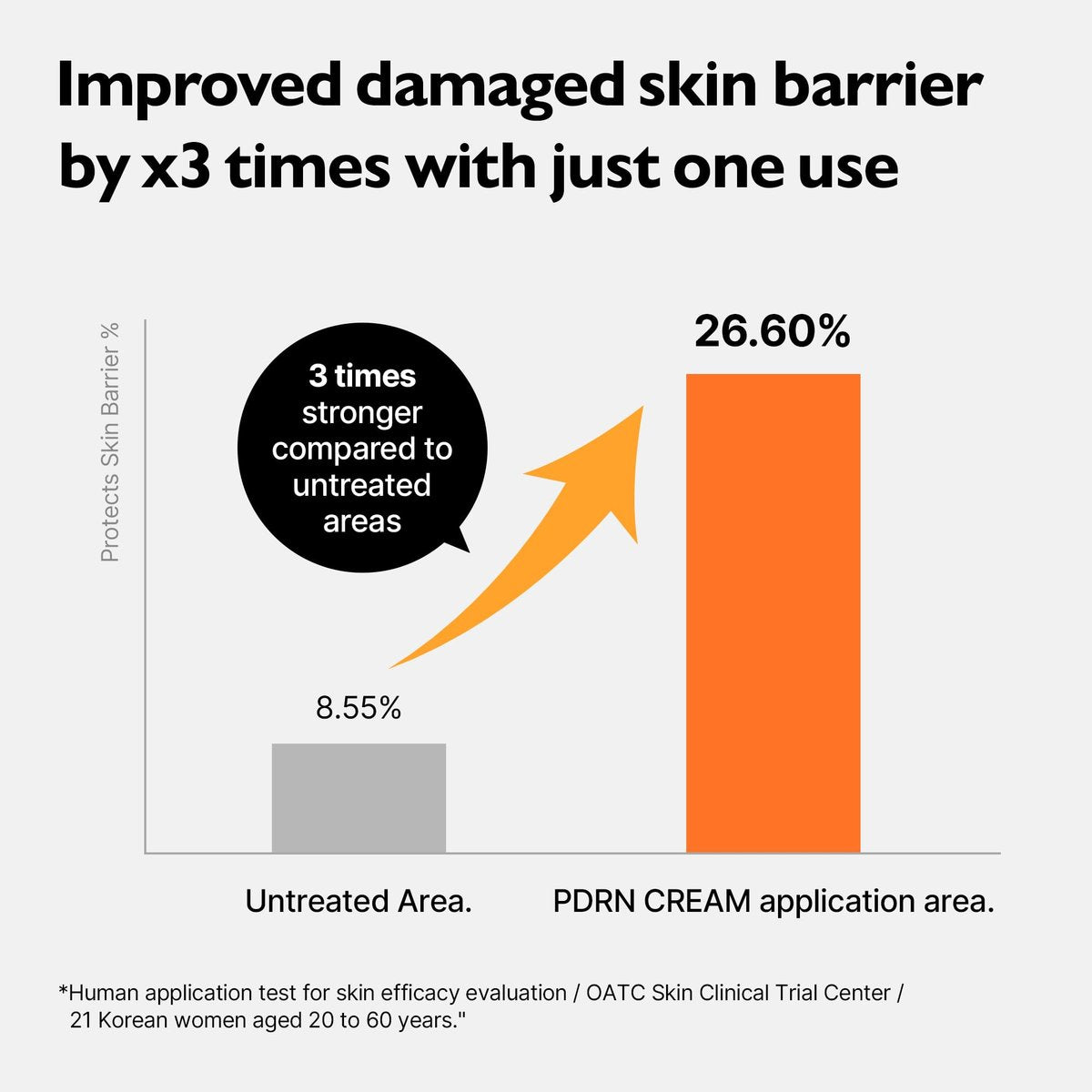 Genabelle PDRN Rejuvenating Cream – 1,000ppm PDRN Salmon DNA & Patented HTD-GENACOMPLEX for Skin Elasticity, Glass Skin – Ceramide & Tripeptide-1 Face Moisturizer – 2.36 fl.oz (70ml) Avelisse