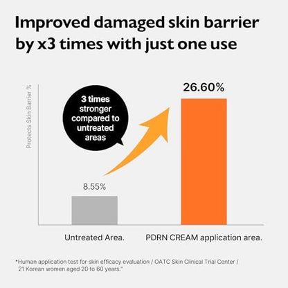 Genabelle PDRN Rejuvenating Cream – 1,000ppm PDRN Salmon DNA & Patented HTD-GENACOMPLEX for Skin Elasticity, Glass Skin – Ceramide & Tripeptide-1 Face Moisturizer – 2.36 fl.oz (70ml) Avelisse