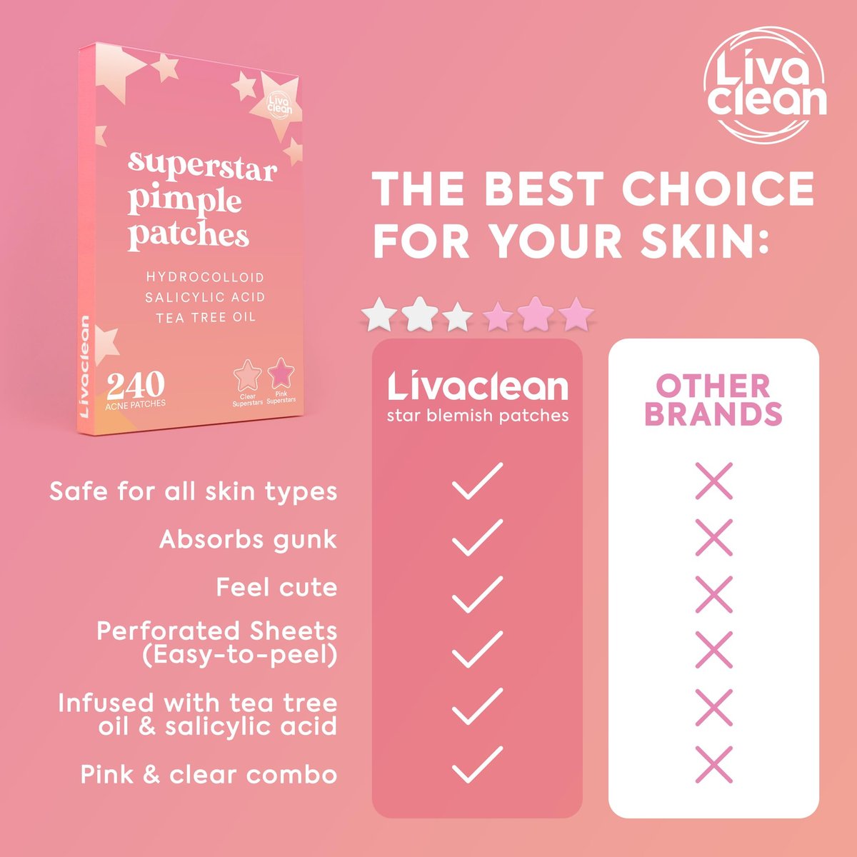 Livaclean 240 Star Pimple Patches for Face - Clear & Pink Cute Acne Patches with Salicylic Acid, Tea Tree Oil & Hydrocolloid - Zit Stickers for Day & Night Use - görsel 8