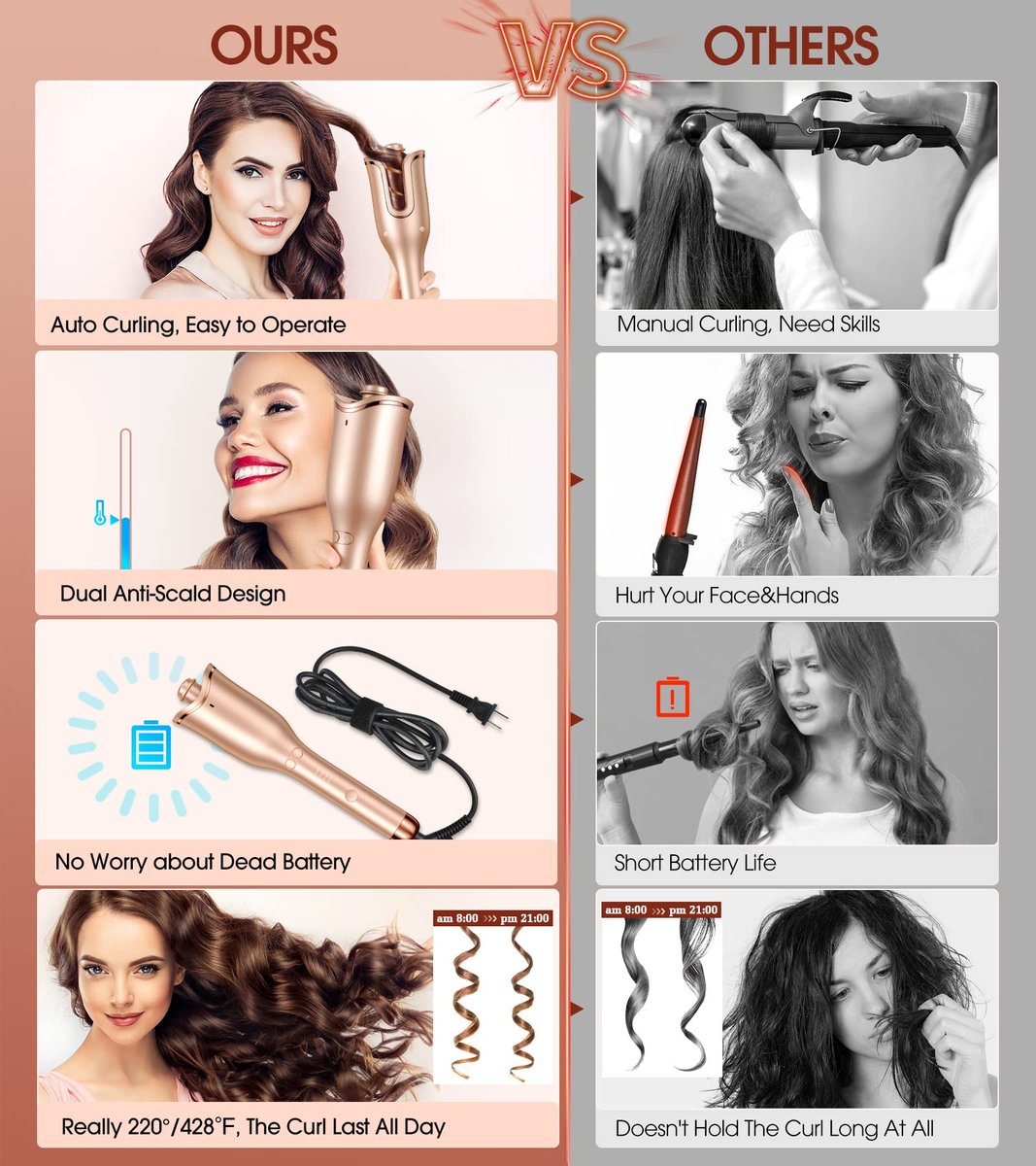 Follexmoe Automatic Curling Iron - Professional Rotating Hair Curler with 1-Inch Ceramic Wand, 4 Temperature Settings & 3 Timers, Anti-Tangle, Dual Voltage, Auto Shut-Off Avelisse