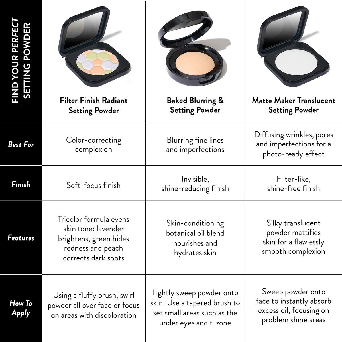 LAURA GELLER NEW YORK Filter Finish Pressed Neutralizing Setting Powder - Universal Tricolor, 24 Oz Avelisse