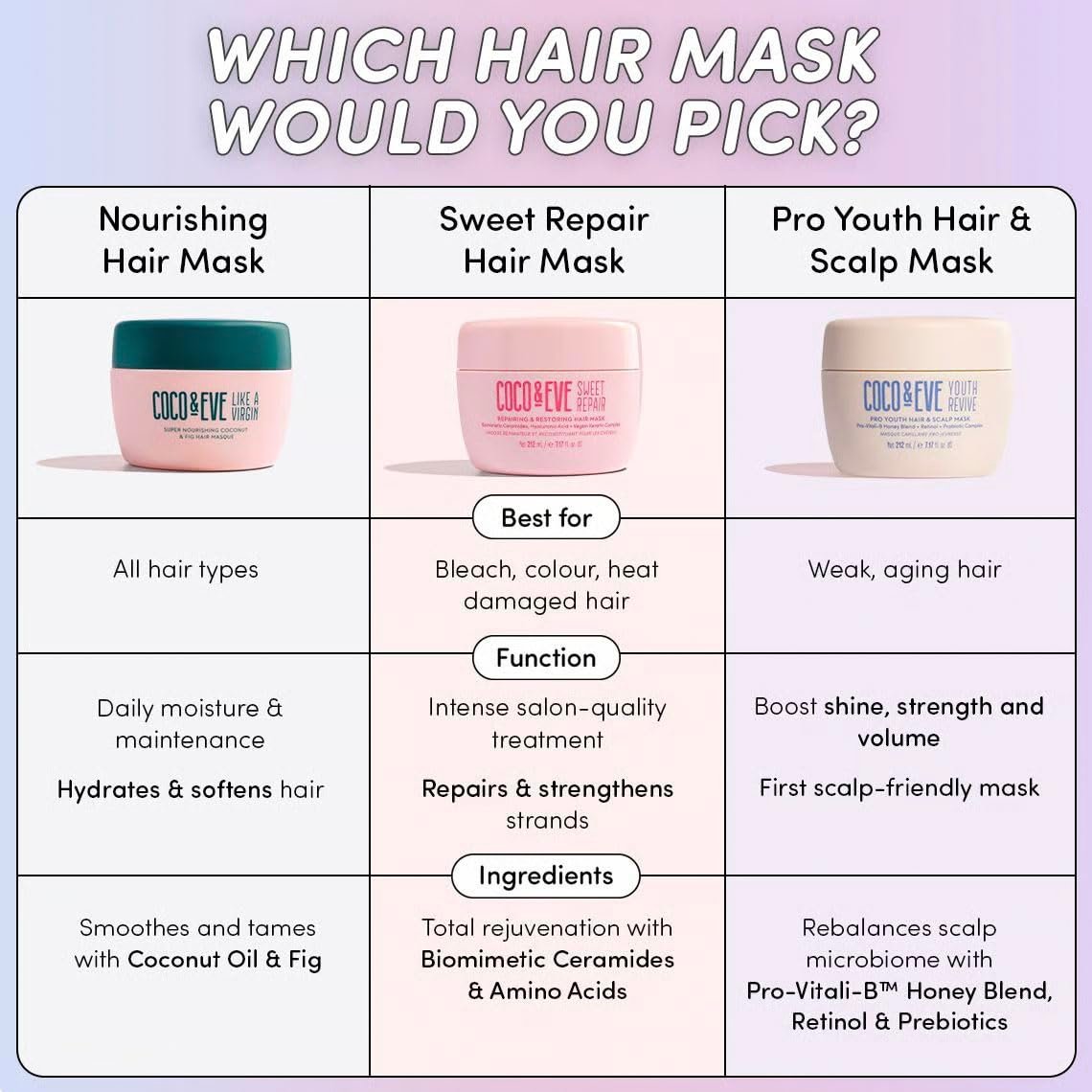 Coco & Eve Sweet Repair Repairing and Restoring Hair Mask - Biomimetic Ceramides, Hyaluronic Acid, Vegan Keratin - 85% Stronger Hair, 65% Less Damage - 7 oz - görsel 13