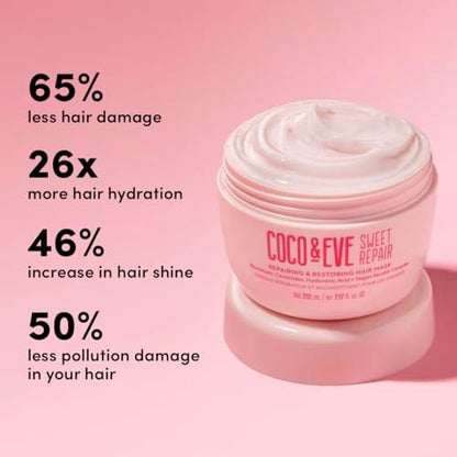 Coco & Eve Sweet Repair Repairing and Restoring Hair Mask - Biomimetic Ceramides, Hyaluronic Acid, Vegan Keratin - 85% Stronger Hair, 65% Less Damage - 7 oz