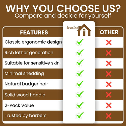 Iconikal 2-Pack Wood Handled Badger Hair Shaving Brush – Natural, for Aerosol-Free Shaving Cream