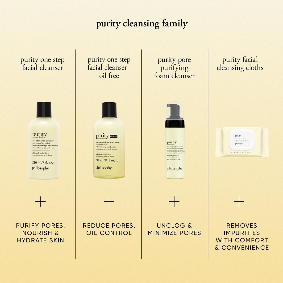 philosophy purity made simple pore purifying foaming facial cleanser - with papaya enzyme & glycolic acid - face wash removes dirt and impurities from pores - 5 fl oz Avelisse