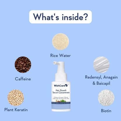 WishCare Hair Growth Serum Concentrate – Rosemary, 3% Redensyl, 4% Anagain, 2% Baicapil, Caffeine, Biotin, Plant Keratin & Rice Water