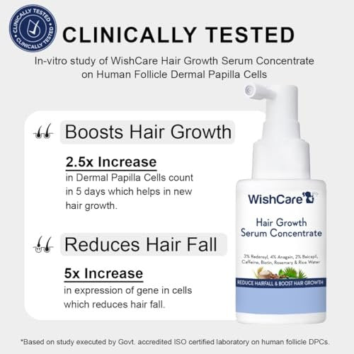WishCare Hair Growth Serum Concentrate – Rosemary, 3% Redensyl, 4% Anagain, 2% Baicapil, Caffeine, Biotin, Plant Keratin & Rice Water - görsel 3