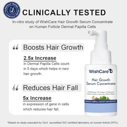WishCare Hair Growth Serum Concentrate – Rosemary, 3% Redensyl, 4% Anagain, 2% Baicapil, Caffeine, Biotin, Plant Keratin & Rice Water