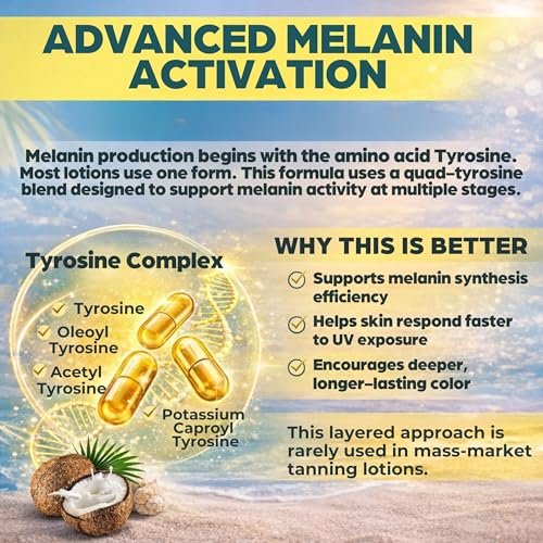 Elegant Sun Sun Proverbs Tanning Bed Lotion - Dark Tan Accelerator for Indoor & Outdoor Use, Bronzer-Free White Lotion for Natural Bronzing, 10 Fl Oz Avelisse