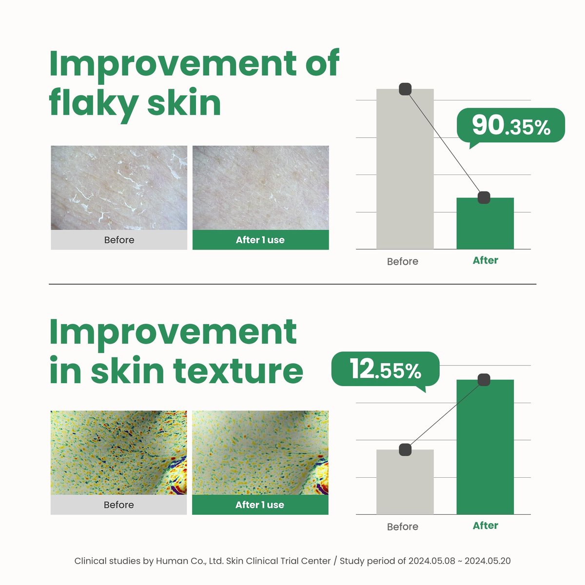 AXIS-Y PHA Resurfacing Glow Peel - 10% PHA Fruit Extract Mild Peeling Gel Exfoliator for Glass Skin Avelisse