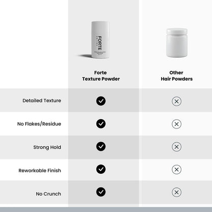 Forte Series Hair Texture Powder – Volumizer for Fine Hair, Volumizing Products for Men (0.1 oz)