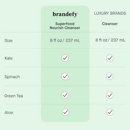 Brandefy Superfood Face Wash - Gentle pH Balanced Cleanser with Kale, Green Tea, Spinach, Vitamin C, E, K2 - Organic Facial Cleanser for All Skin Types (8 Fl Oz) Avelisse