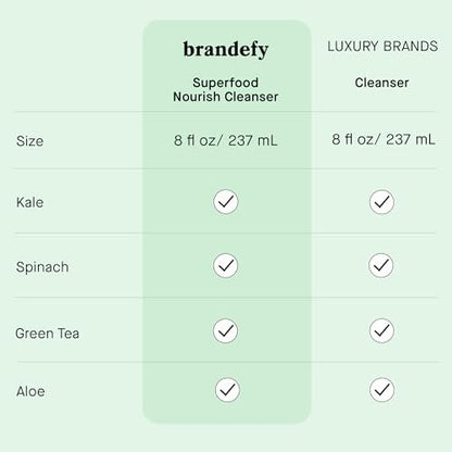 Brandefy Superfood Face Wash - Gentle pH Balanced Cleanser with Kale, Green Tea, Spinach, Vitamin C, E, K2 - Organic Facial Cleanser for All Skin Types (8 Fl Oz) Avelisse
