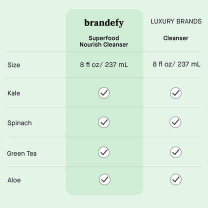 Brandefy Superfood Face Wash - Gentle pH Balanced Cleanser with Kale, Green Tea, Spinach, Vitamin C, E, K2 - Organic Facial Cleanser for All Skin Types (8 Fl Oz) Avelisse