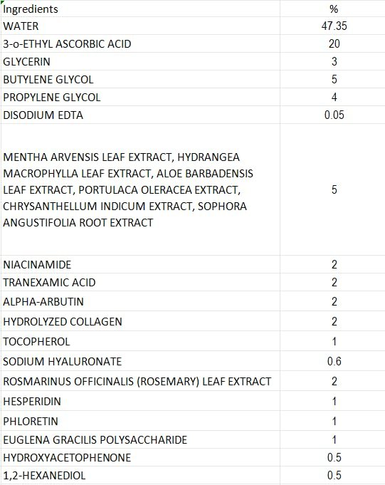 Lupure Professional Vitamin C Face Serum 20% – Anti Aging Serum with Ascorbic Acid, Hyaluronic Acid & Vitamin E for Dark Spots, 1 Fl Oz Avelisse