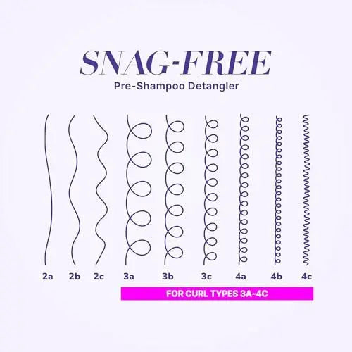 Curl Wow Snag-Free Pre-Shampoo Detangler by COLOR WOW – 10 Fl Oz Avelisse