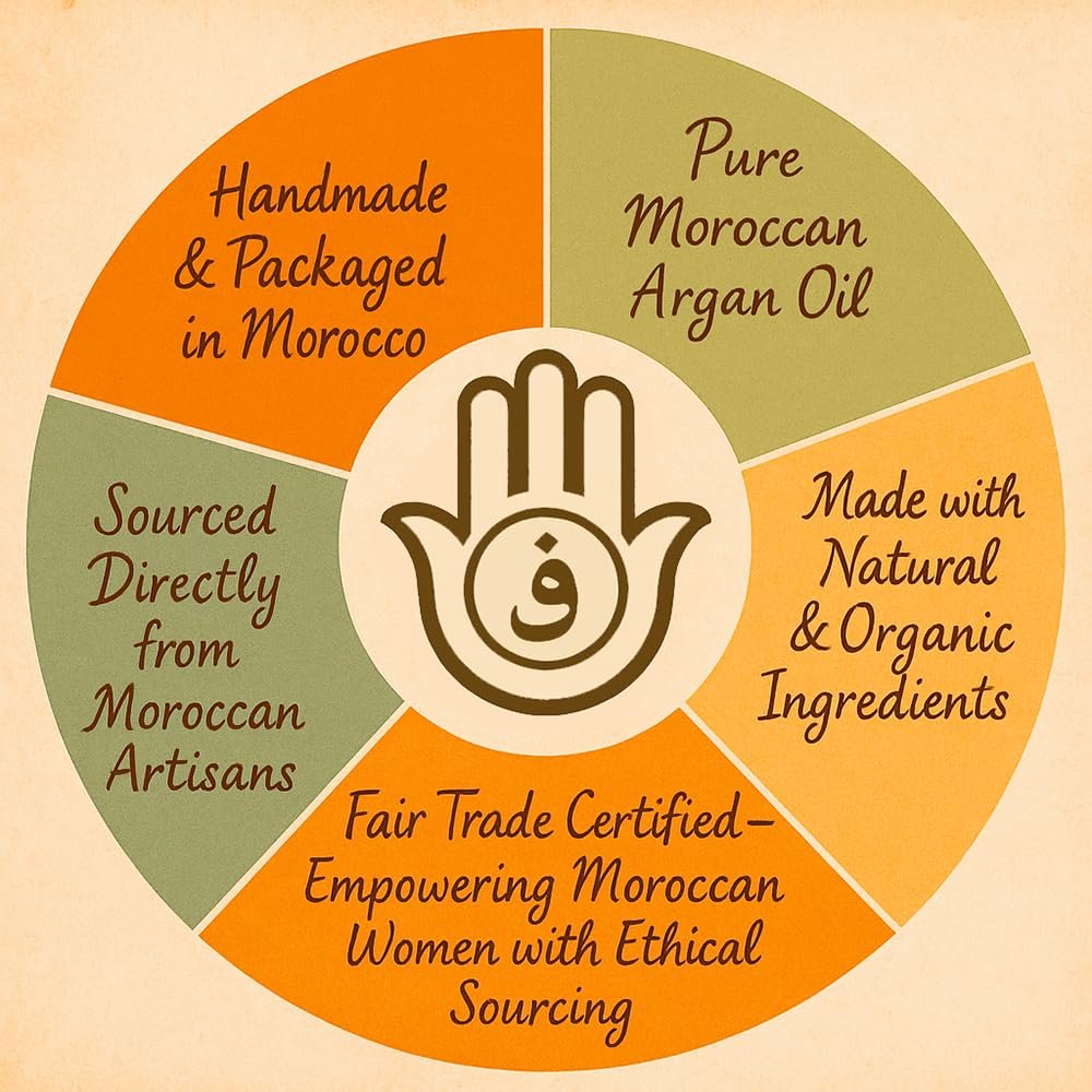 FERIHA Moroccan Black Soap (Beldi) with Organic Argan Oil – Authentic Hammam Body Cleanser – Traditional Olive Paste Formula for Deep Exfoliation Prep – Made in Morocco – 7 oz Avelisse