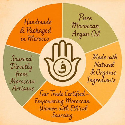 FERIHA Moroccan Black Soap (Beldi) with Organic Argan Oil – Authentic Hammam Body Cleanser – Traditional Olive Paste Formula for Deep Exfoliation Prep – Made in Morocco – 7 oz Avelisse
