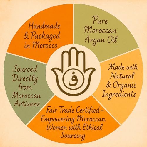 FERIHA Moroccan Black Soap (Beldi) with Organic Argan Oil – Authentic Hammam Body Cleanser – Traditional Olive Paste Formula for Deep Exfoliation Prep – Made in Morocco – 7 oz Avelisse