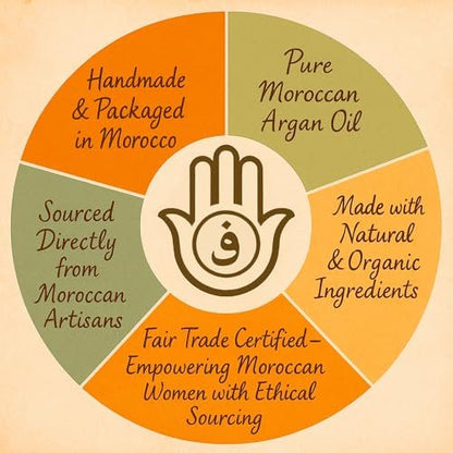 FERIHA Moroccan Black Soap (Beldi) with Organic Argan Oil – Authentic Hammam Body Cleanser – Traditional Olive Paste Formula for Deep Exfoliation Prep – Made in Morocco – 7 oz Avelisse