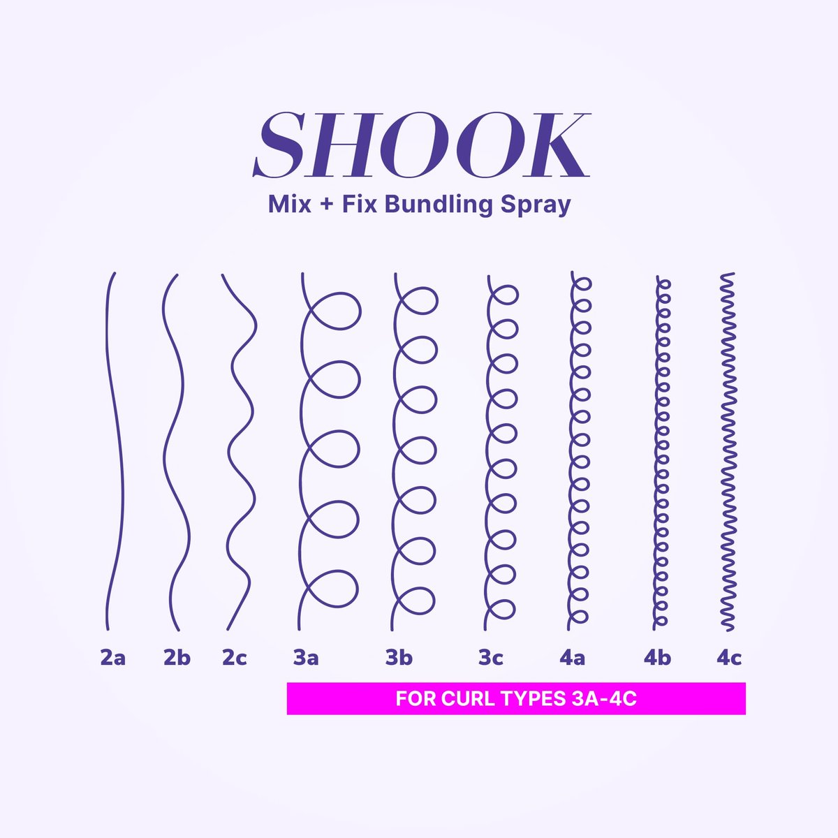COLOR WOW Curl Wow Shook Mix + Fix Bundling Spray – Shake-to-Activate Curl Defining Spray for Glossy, Frizz-Free Curls, 10 Fl Oz Avelisse