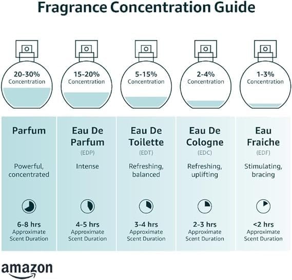 Infini Rose by Maison Alhambra Eau de Parfum for Unisex, 3.4 oz (100 ml) Spray Avelisse